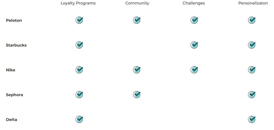 challenges-analysis